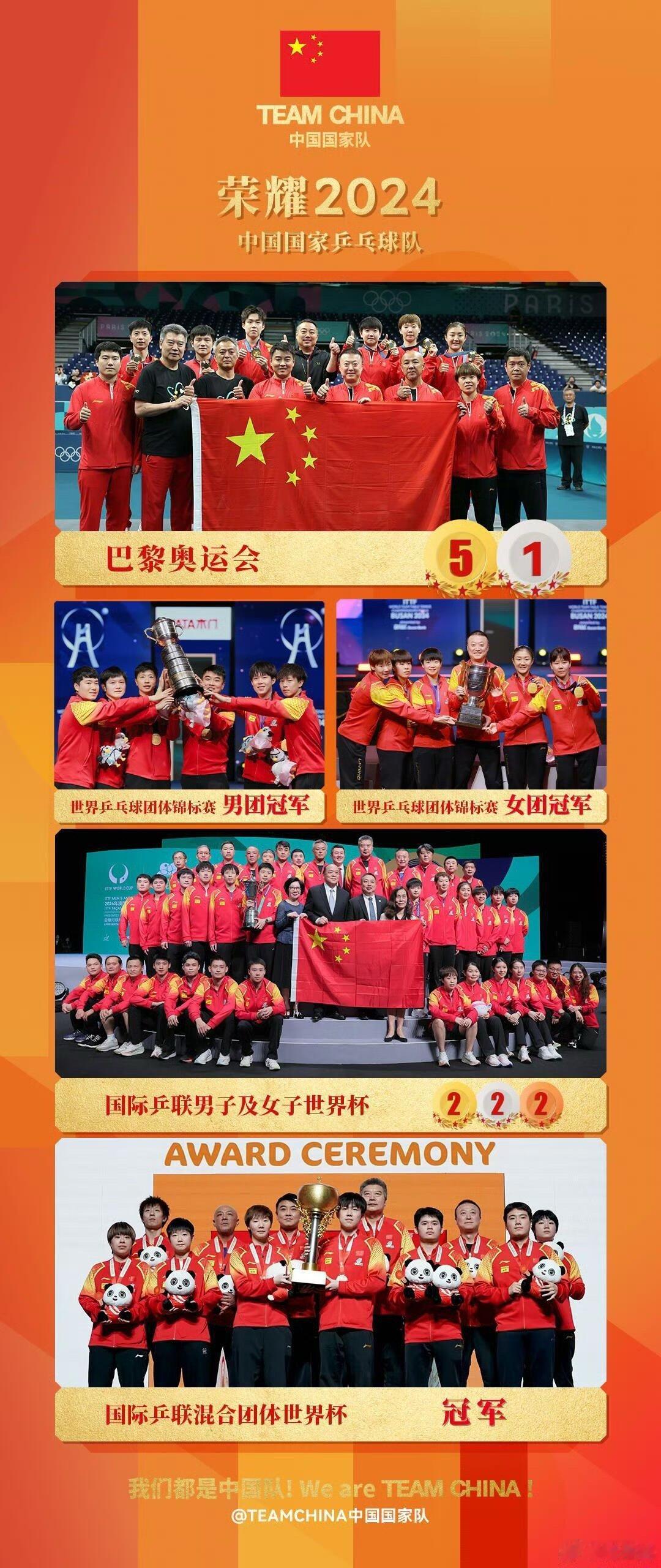 一图回顾2024国乒荣耀  一张图回顾整个2024年国乒荣耀1.巴黎奥运会中国乒