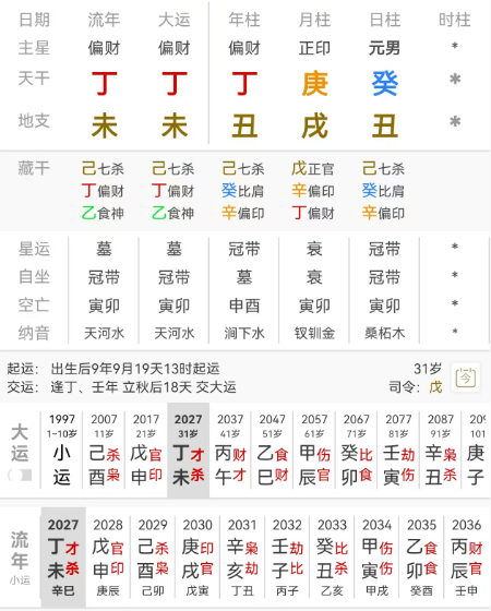 应粉丝要求写一下徐明浩。徐明浩，丁丑 庚戌 癸丑。癸水日主生于戌月，正官当令，月