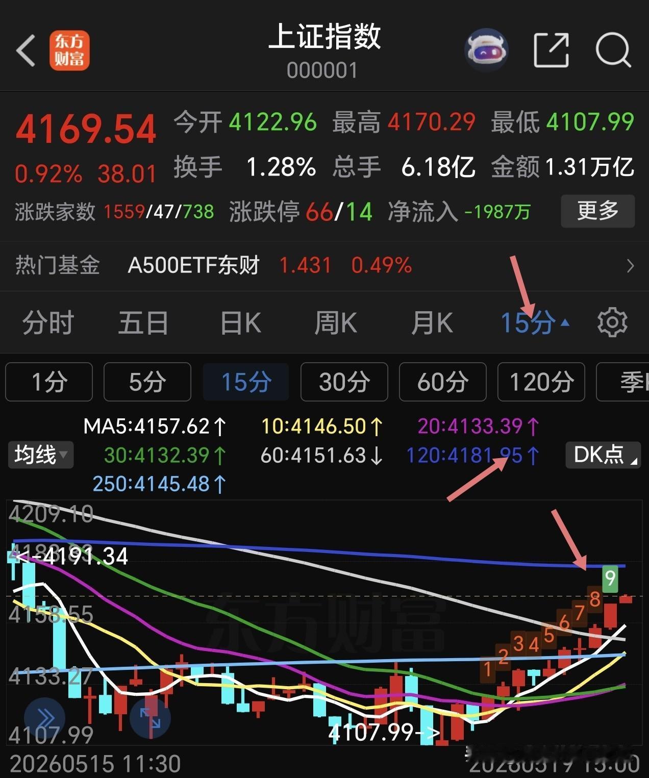 周二美三大指数集体收跌，纳指跌0.84%，标普跌0.67%，道指跌0.65%。