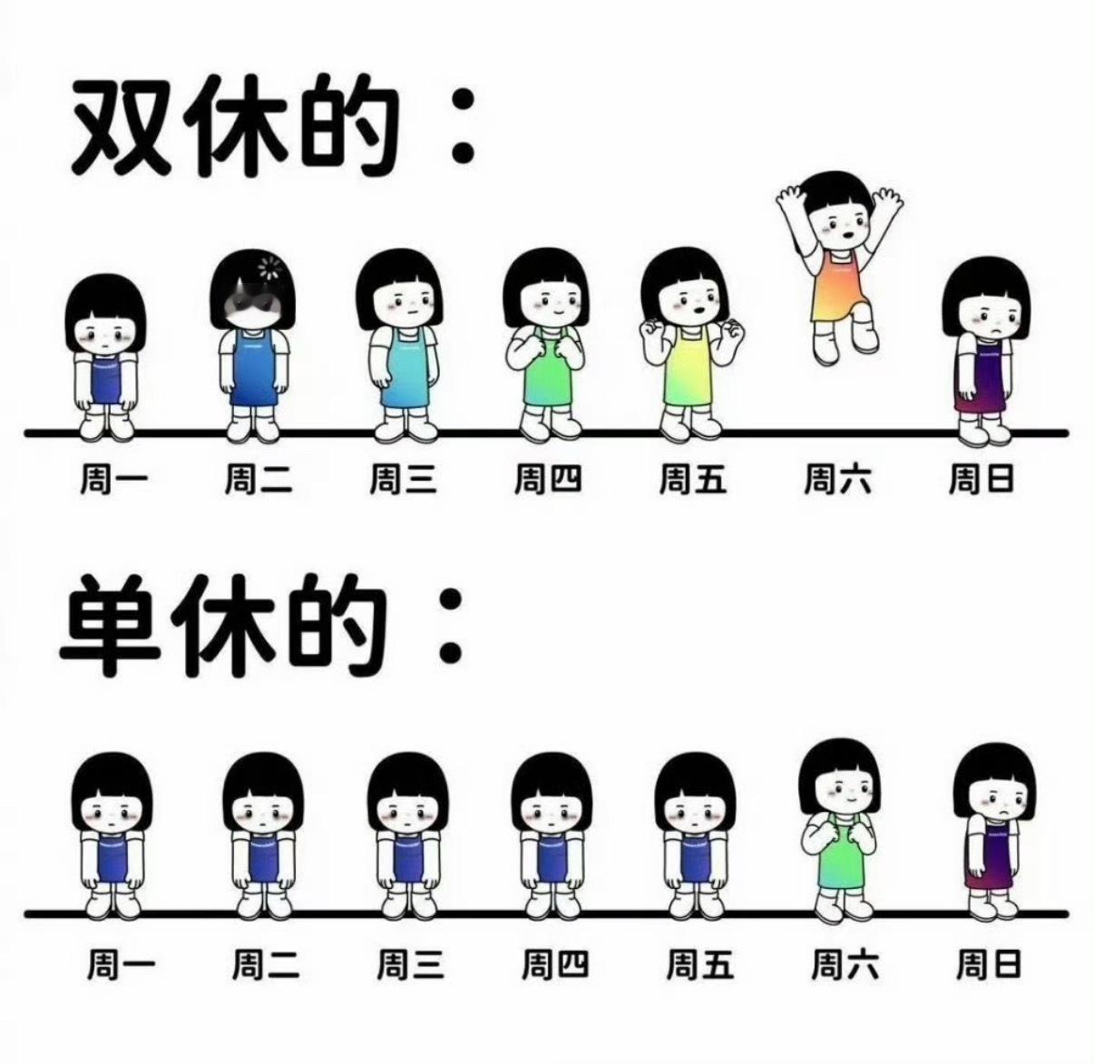 有人可能会说单休工资高点，但是很多单休的工作工资也不咋样，甚至更低。一年多上52