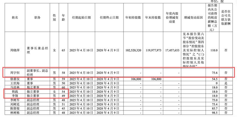 9月9日，新京报贝壳财经记者发现，星宇股份2025年年报出现错误，周宇恒的年龄被