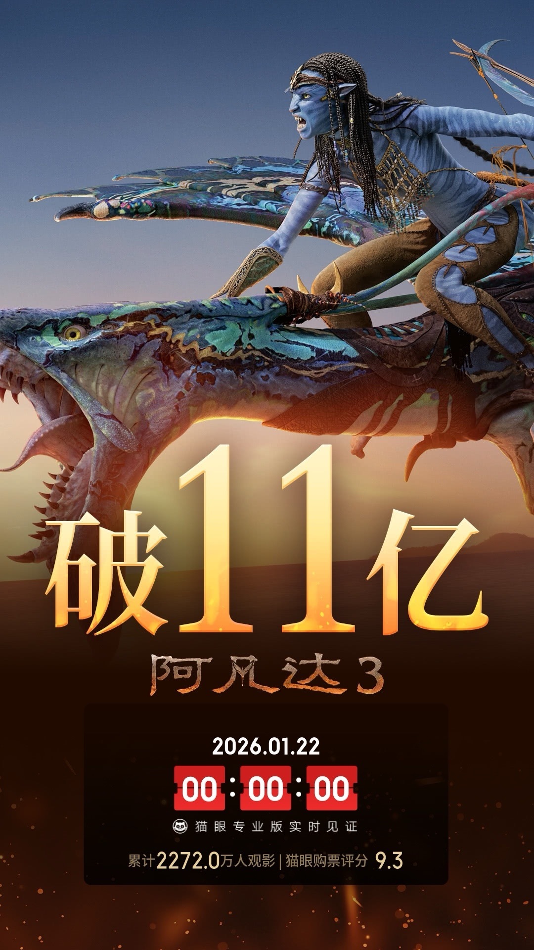电影《阿凡达3》总票房破11亿