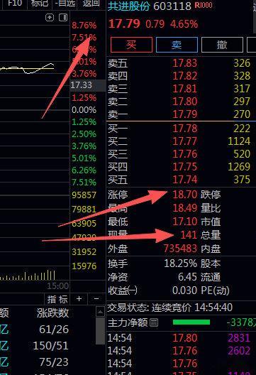 完全释放启动，继续关注千里牛…今日看盘财经人生感悟﻿