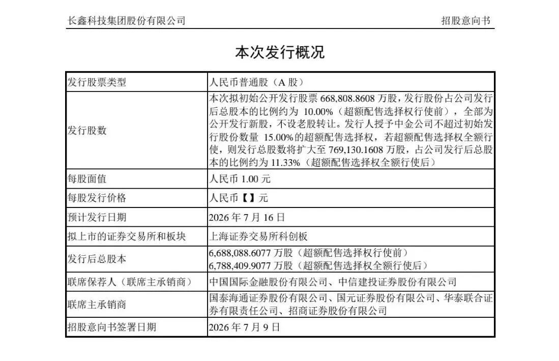 【长鑫科技启动科创板IPO】7月9日凌晨，长鑫科技公布科创板IPO招股意向书，预