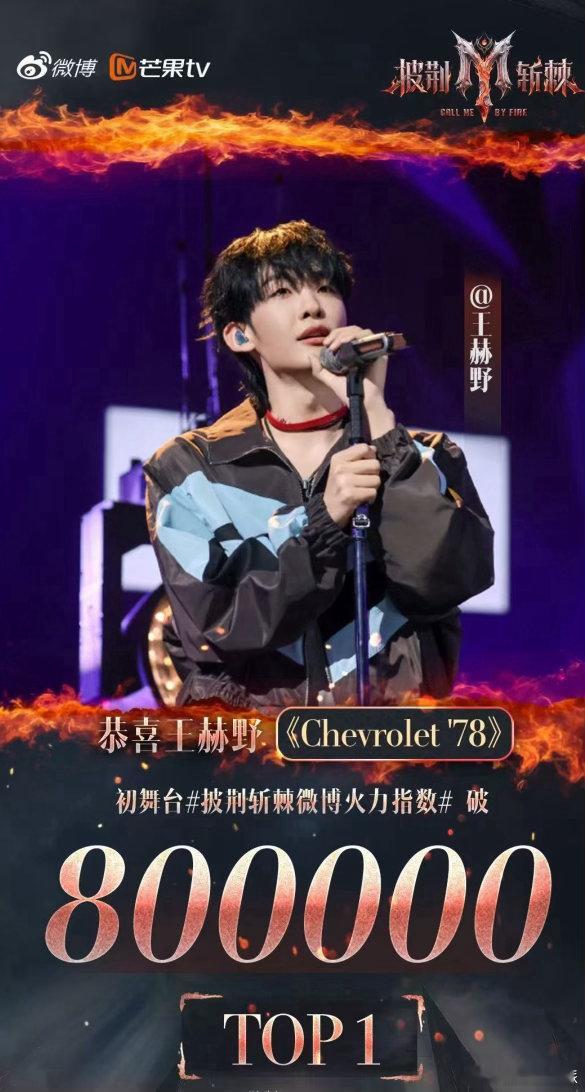 王赫野披哥火力值双榜第一王赫野人气第一了披荆斩棘双榜第一，看得见大家一点一滴的支