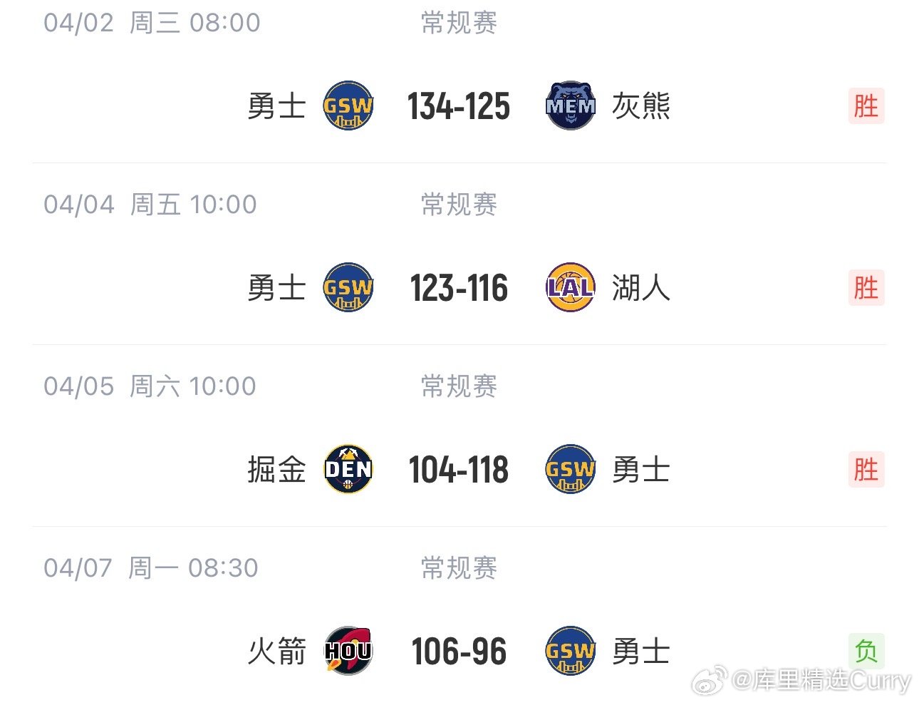 魔鬼4场我们只输了一场，没什么可沮丧的接下来继续冲，加油💪🏽 ​​​