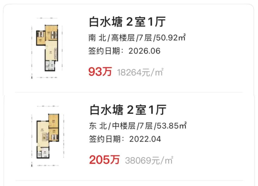 4年亏掉116万！员村“博拆迁”开始反噬

员村老破小的“拆迁预期”，正在被现实