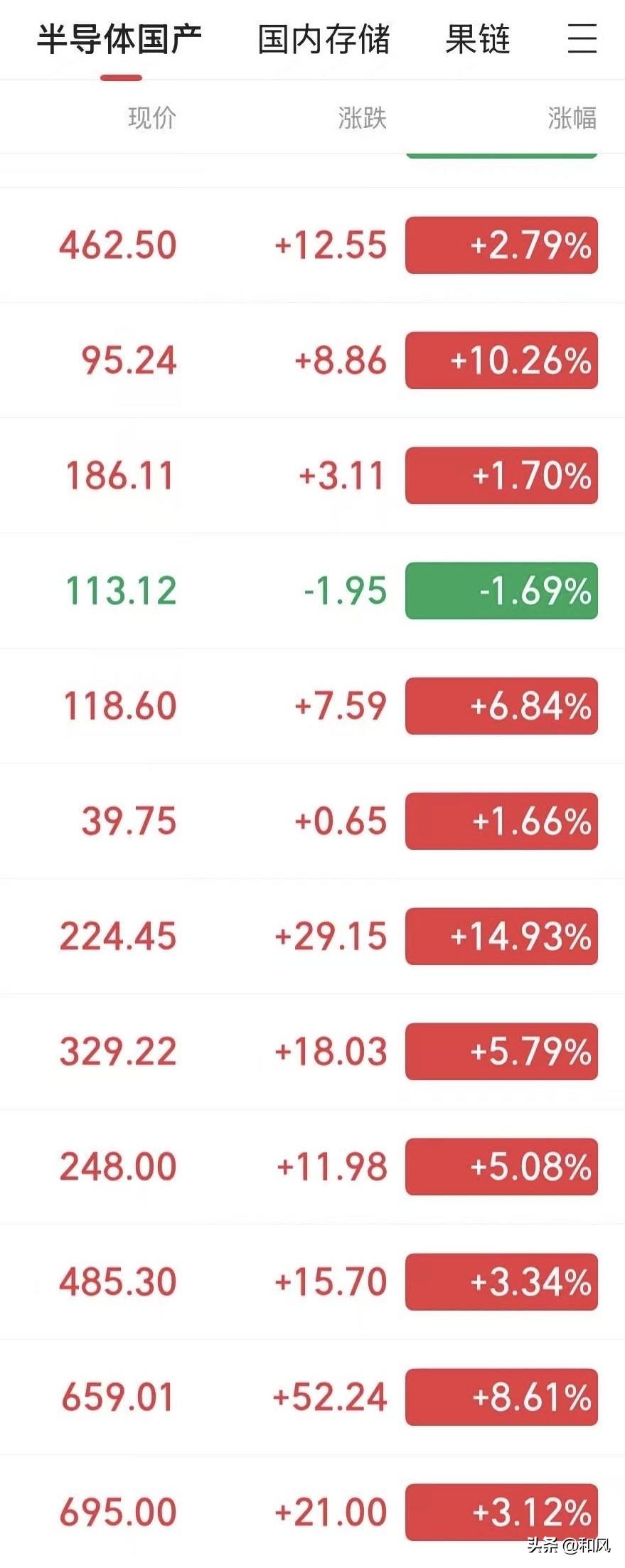 国产半导体的集体起飞，很大可能是源于华为韬定律（τ）的发布。

理解这个，我们先