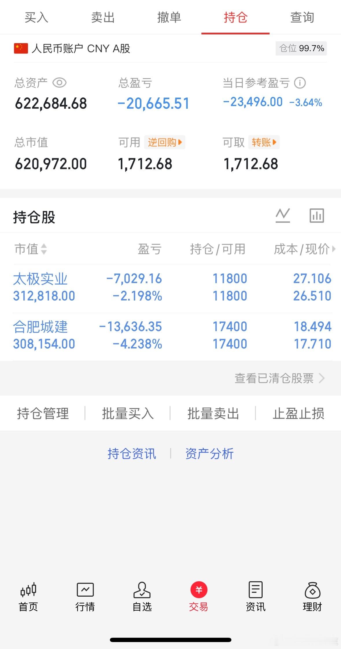 7.7收盘(炒股笔记)40万挑战一年翻5倍第( 10)天当日参考盈亏：-2.3w