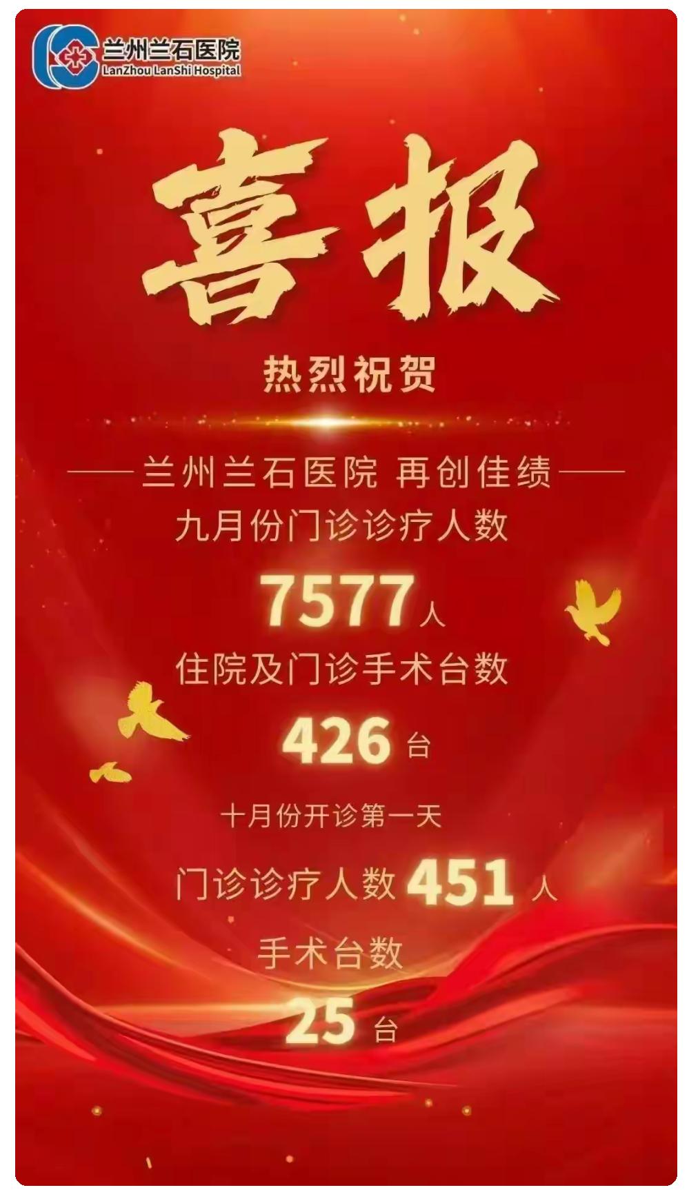 应该引发深思，医院发喜报，热烈庆祝门诊、住院及手术人数再创佳绩！
    虽然这