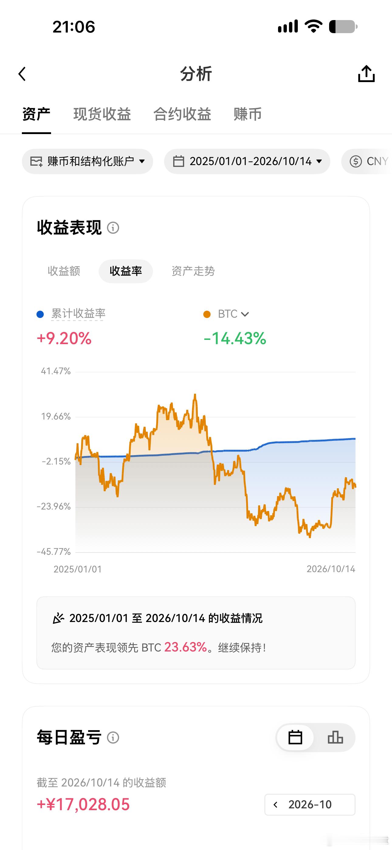 这几年，现金为王理财的含金量有多高？[淡淡的] ​​​