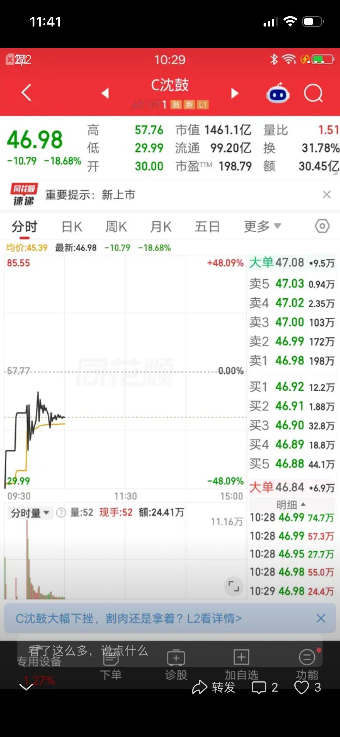 A股今天最惨的票诞生了，开盘暴跌48％，目前还跌18％，就问你们惨不惨？该票上市