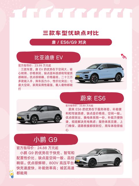 不少人纠结这三台中型纯电SUV，简单聊聊直观感受。
比亚迪唐 EV 门槛最低，能