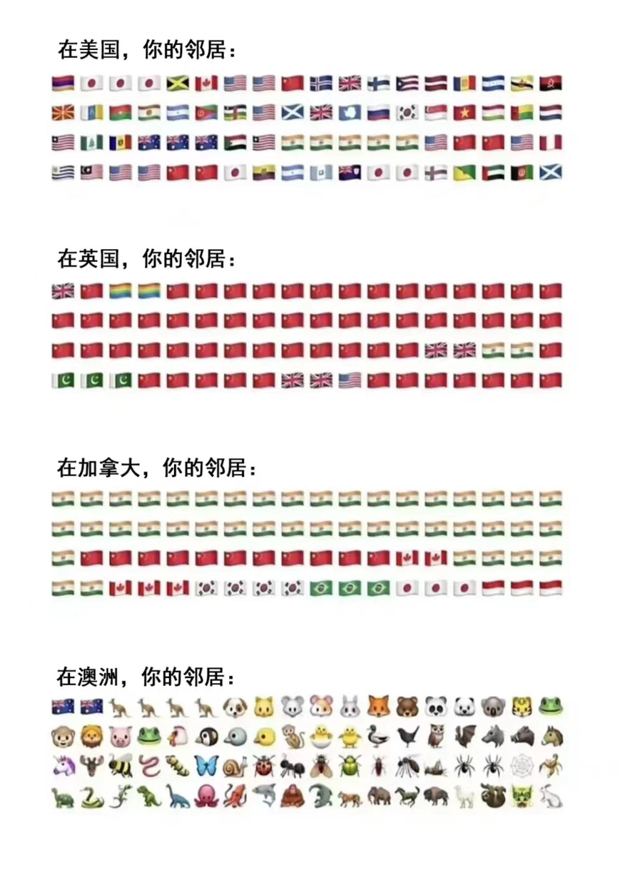 国外旅游时你的邻居 ​​​