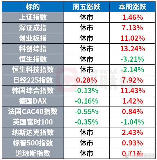 美股诞生新纪录史诗级资金浪潮来袭！美银援引EPFR数据显示，截至6月17日当周，