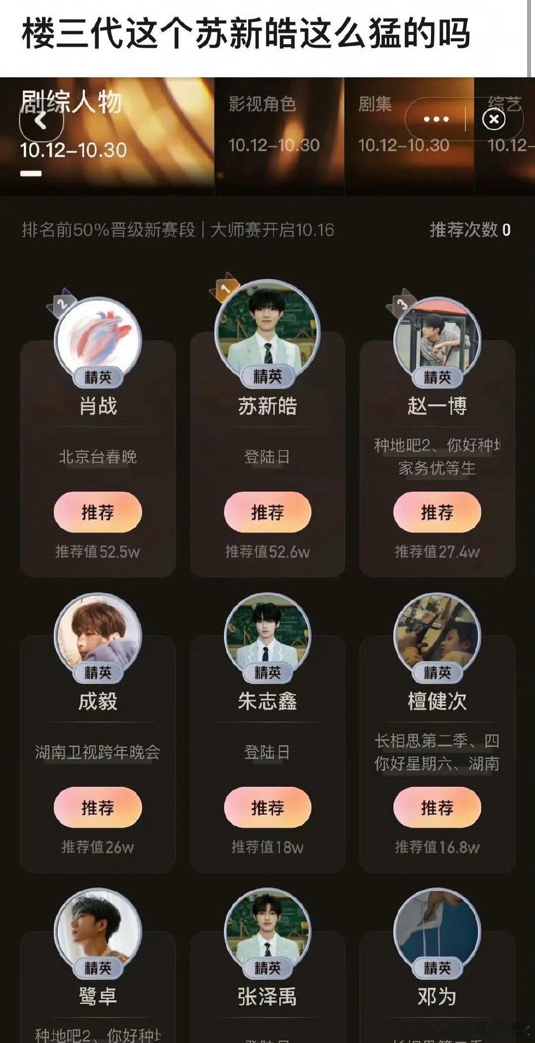 TOP登陆少年的苏新皓数据竟然领先C位朱志鑫这么多，而且还跟肖战不相上下[哆啦A