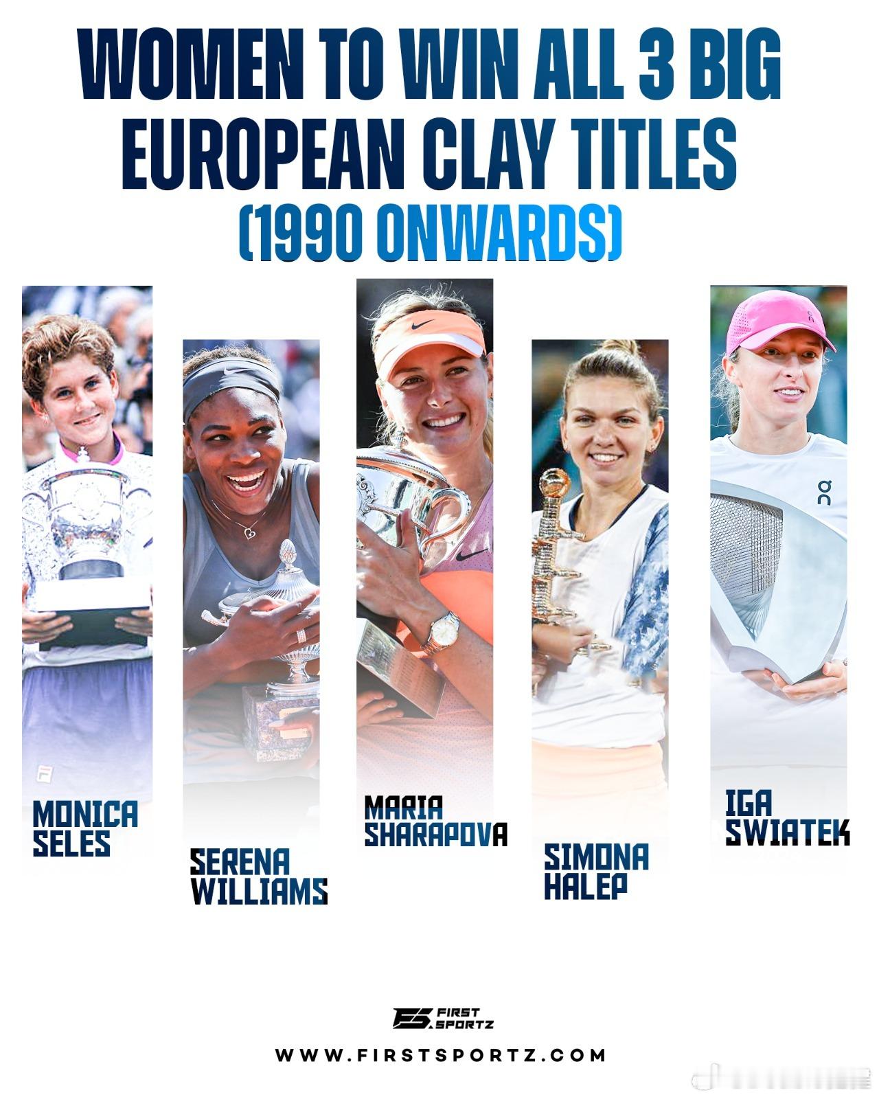 你们印象最深是谁？拿下欧洲红土三个大赛冠军的女球员（柏林/马德里+罗马+法网，1