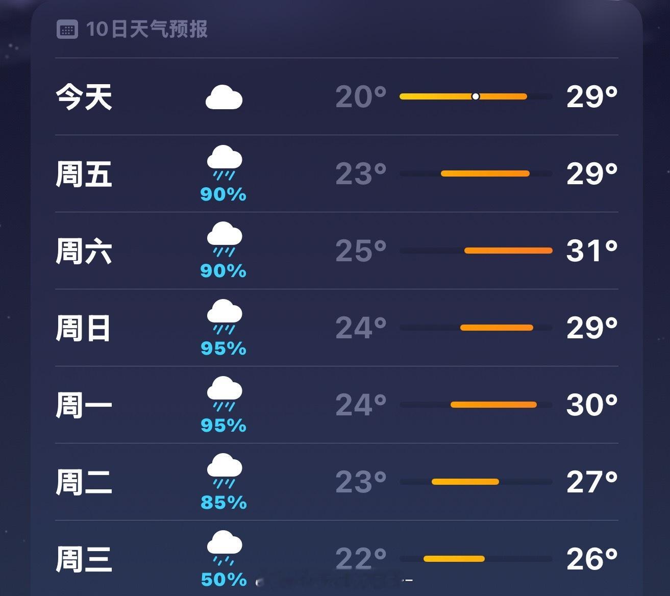 雨季不再消失💧 