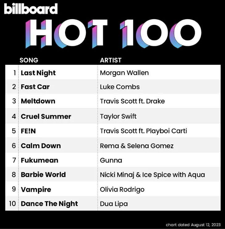 曾获得格莱美奖的 Z 世代人气唱作仙女“娅娅”Olivia Rodrigo（奥利