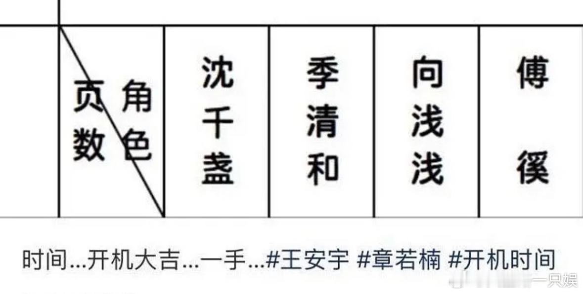 章若楠王安宇新剧开机帅哥美女太养眼了吧！期待新剧，开机大吉