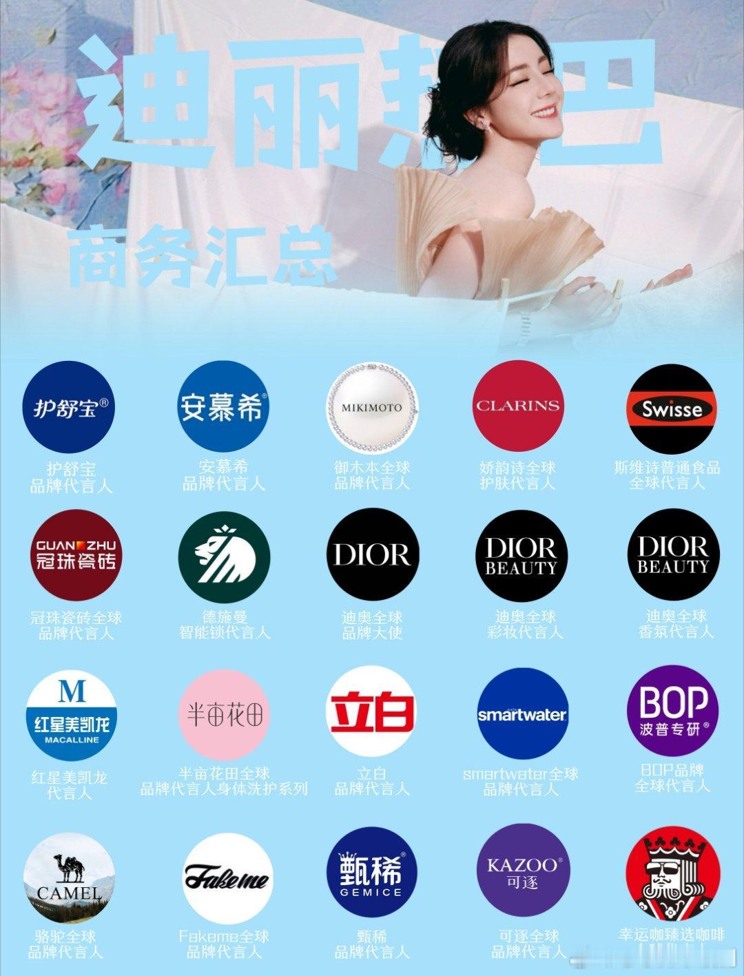 迪丽热巴迪丽热巴商务实绩｜截止2026.4.1920个代言，全品牌最高title