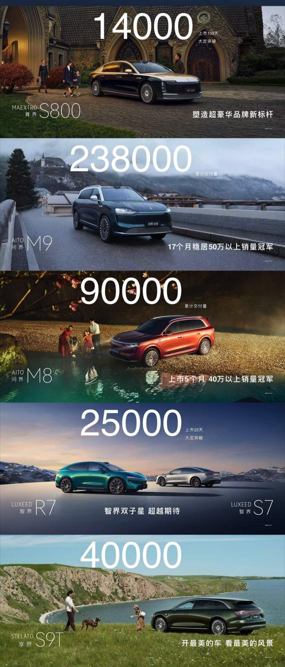 图1是鸿蒙智行的一些成绩分数，感受一下。享界S9T的小订也突破了4万台，看来这波