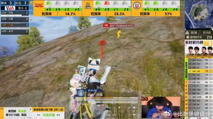 LGD单日双鸡LGD延续火热状态吃鸡LGD这波操作真的没话说😎，单日双鸡稳稳到