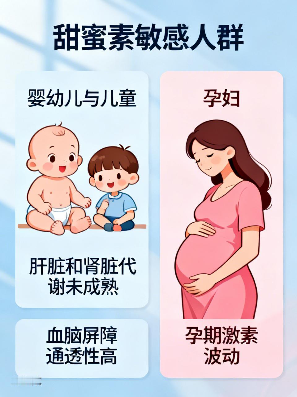 以下人群对甜蜜素（环己基氨基磺酸钠）特别敏感，摄入后更容易出现不良反应或健康风险