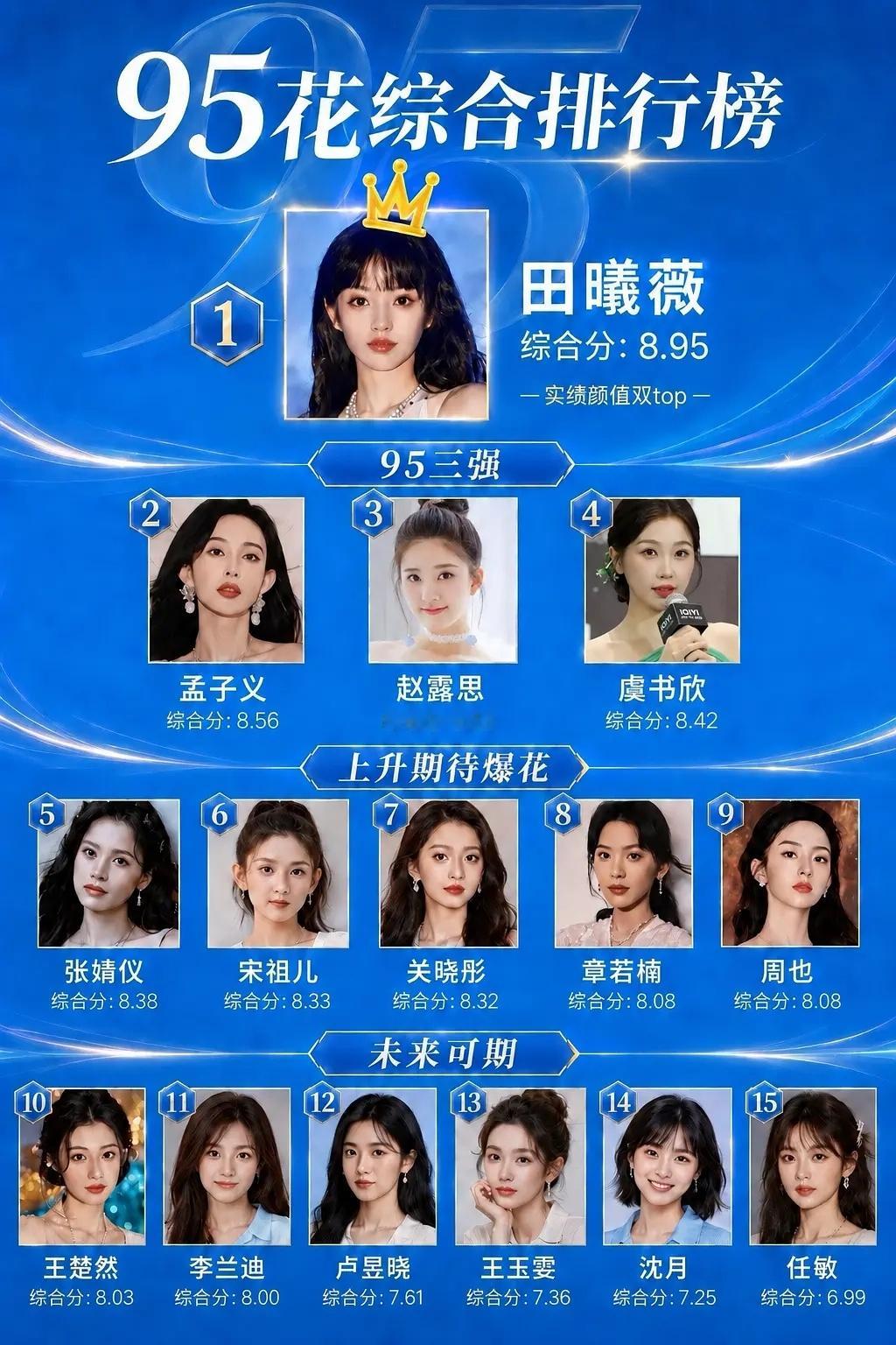 95花综合格局🈶四小花旦田曦薇，孟子义，赵露思，虞书欣初具规模，同意吗？ 