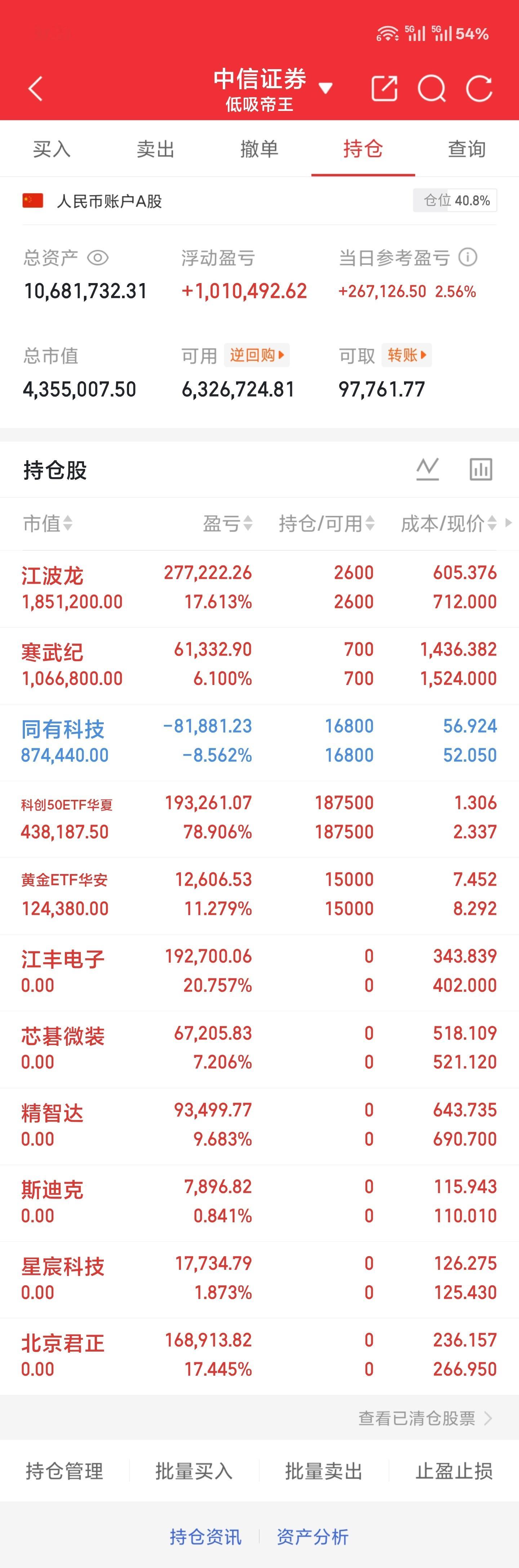 7.1 周三午盘中午收盘，市场回落得挺明显的指数看着还是一片大红，但量能比昨天此