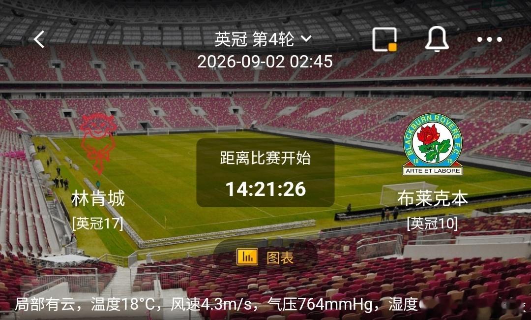 林肯城 vs 布莱克本1️⃣林肯城（英冠17）利好：主场作战抢分欲望强烈，拼抢跑