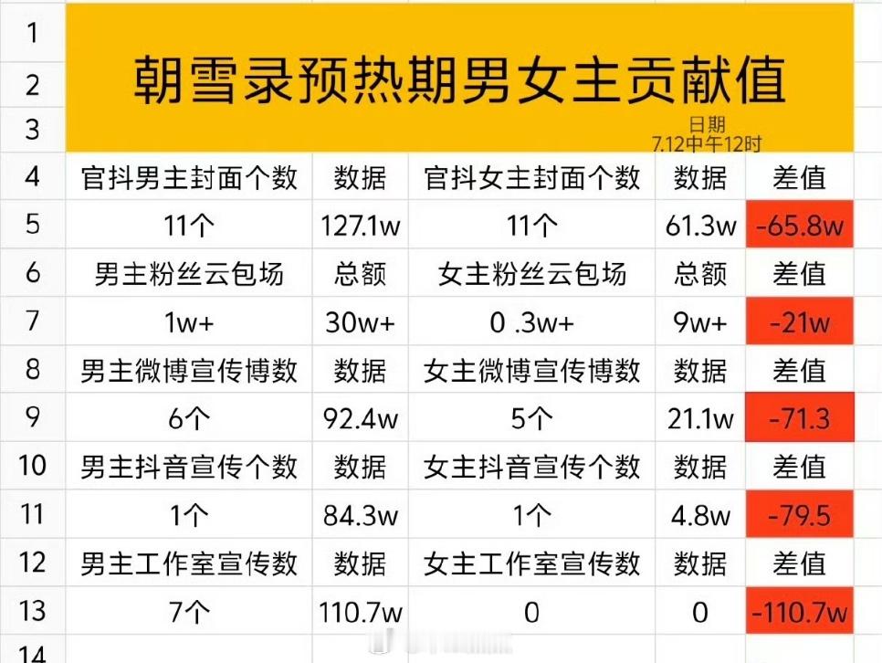 兰迪连后援会都没有  几根散粉用爱发热 能做到这样不错了[允悲] ​​​