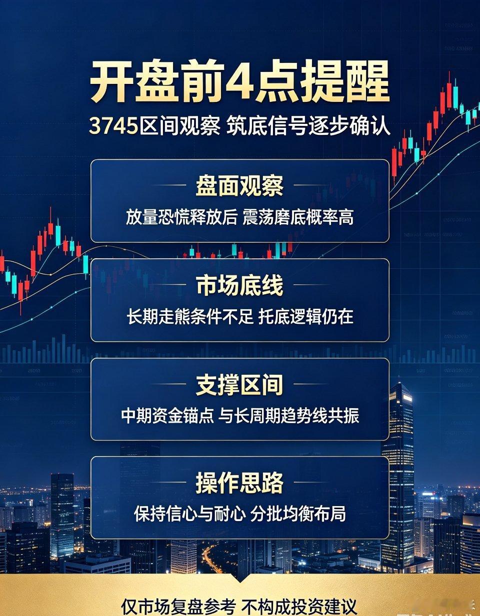 A股下周思路 大盘筑底观察明日A股即将开盘，结合本周放量下跌盘面、资金结构与历史