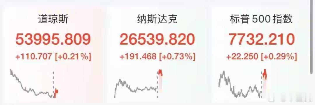 美股三大指数高开美股三大指数高开 AI硬件个股走强【美股三大指数高开 AI硬件个