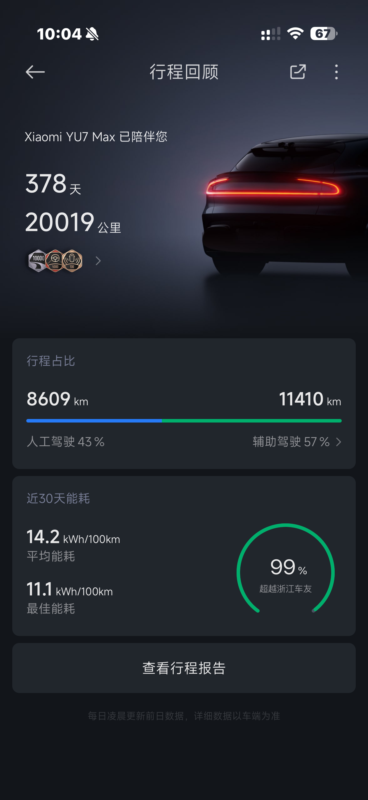 两万公里了，感觉也不用做保养我与汽车的日常