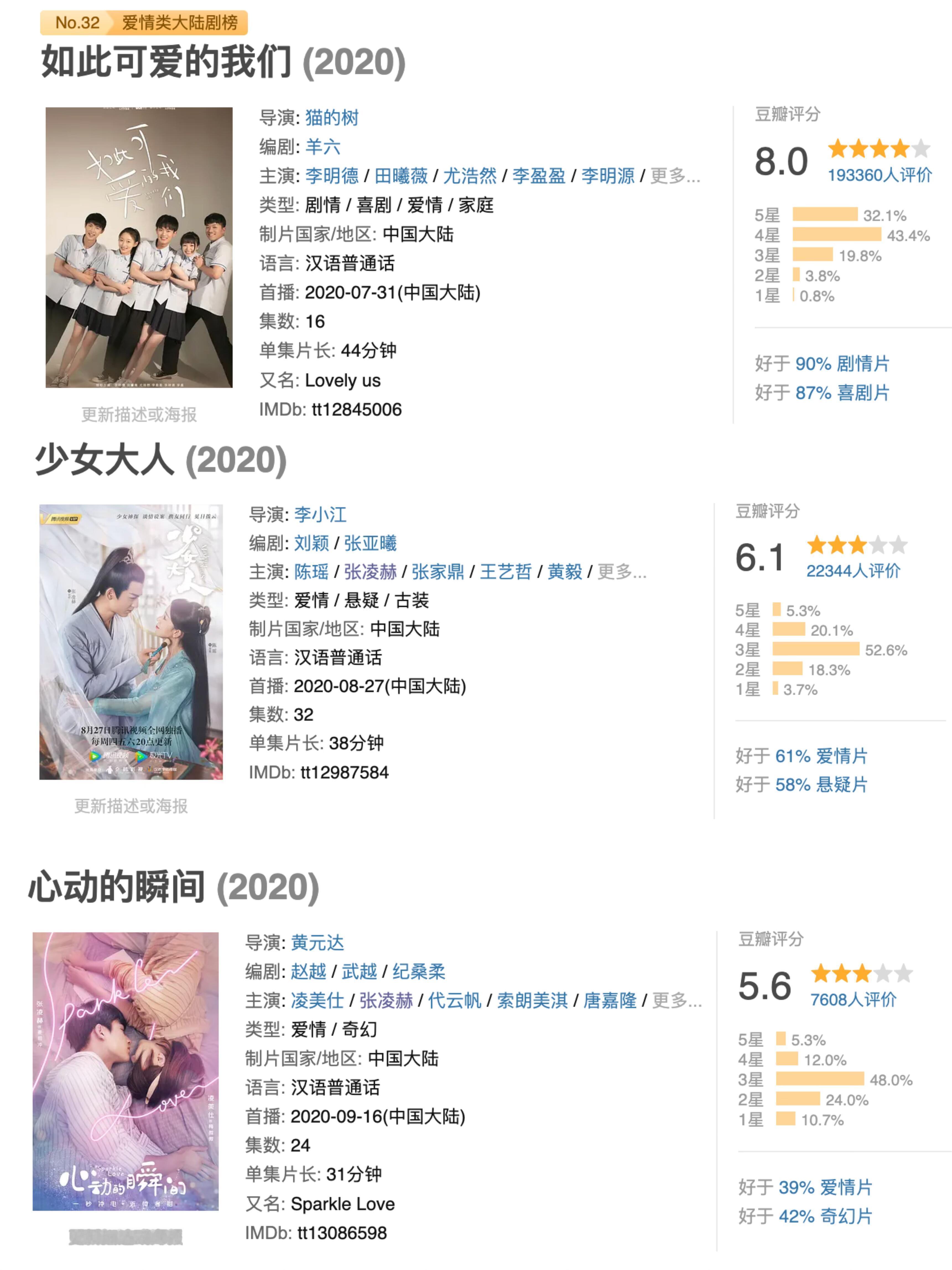 张凌赫和田曦薇20年至25年主演电视剧总结 