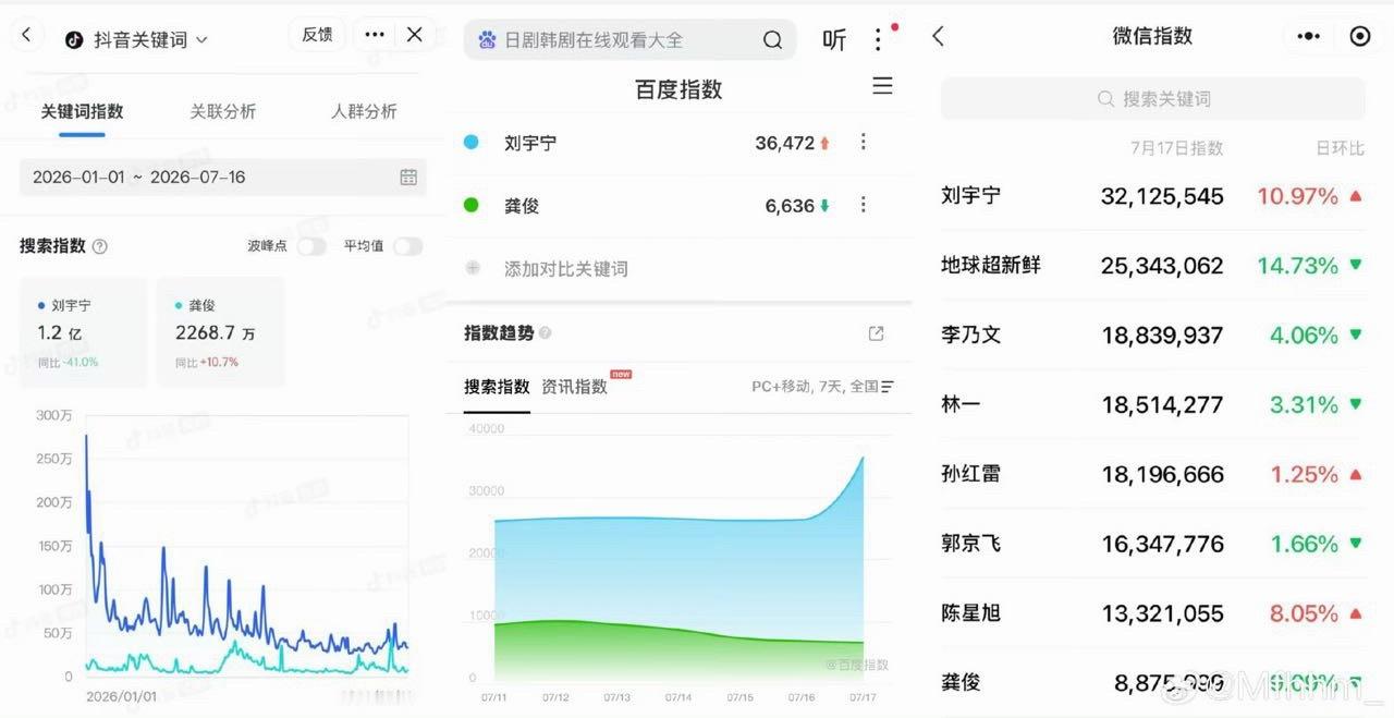 怎么在综艺里审判刘宇宁发现路人不在意又开始试图捆绑刘宇宁了，刘宇宁无妄之灾，每一