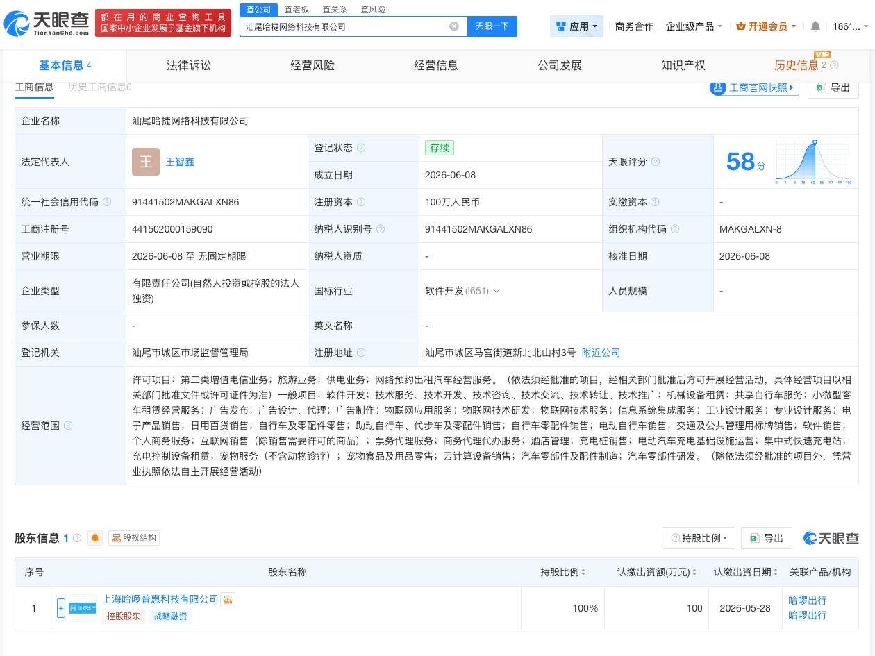 哈啰出行在汕尾成立新公司
天眼查App显示，近日，汕尾哈捷网络科技有限公司成立，