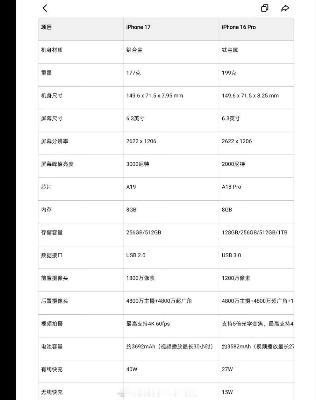 iPhone17跟16Pro怎么选真有这个选择话题哈哈哈我之前还在纠结要不要把i