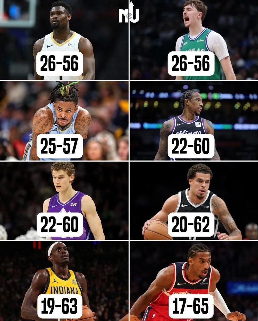 篮天下 本赛季历史首次出现有8支球队输掉55场以上的比赛，有的球队是摆烂，有的是