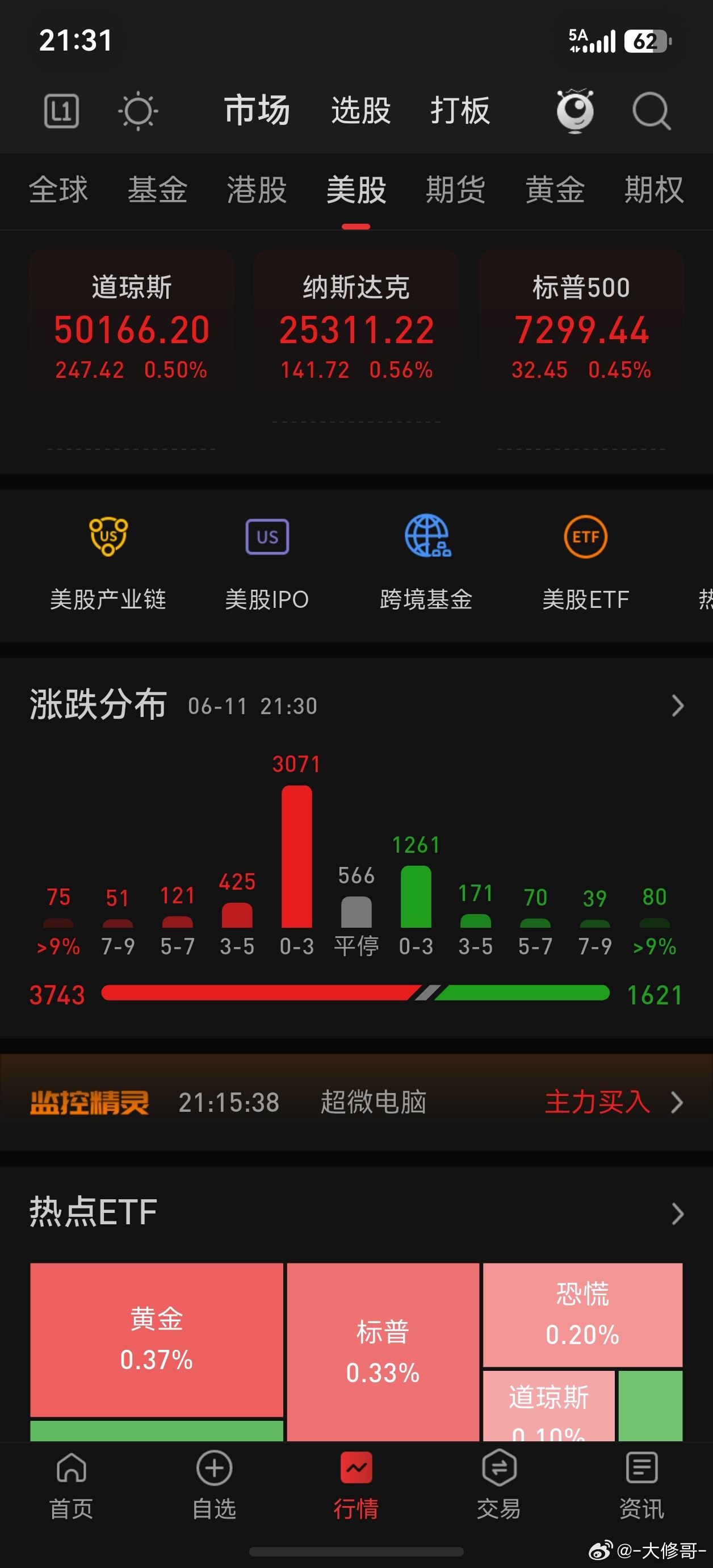 美股高开，大科技看着不错 