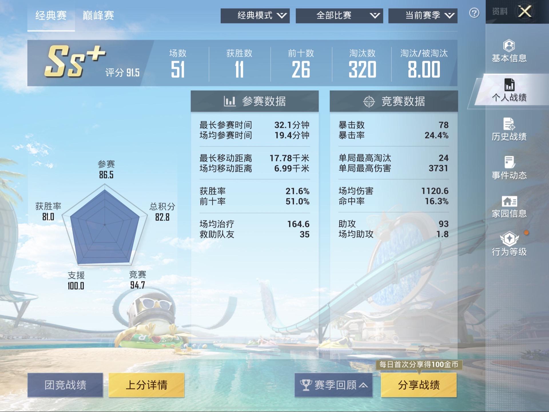朋友说8 kd的话只能算是入门级玩家？