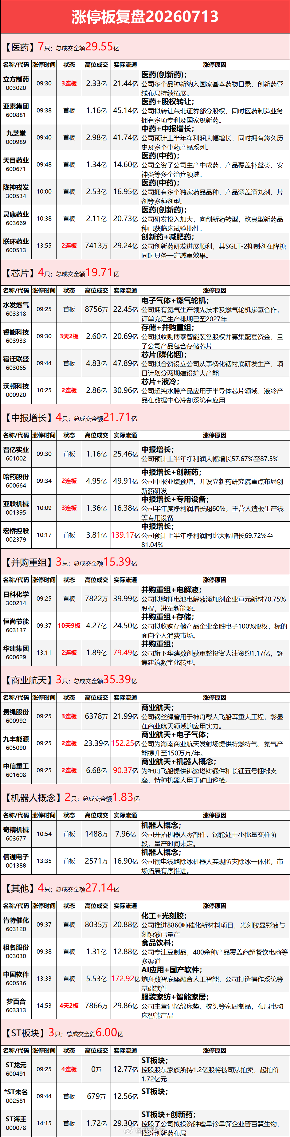 7.13涨停板复盘近期盘面最惨的一次 