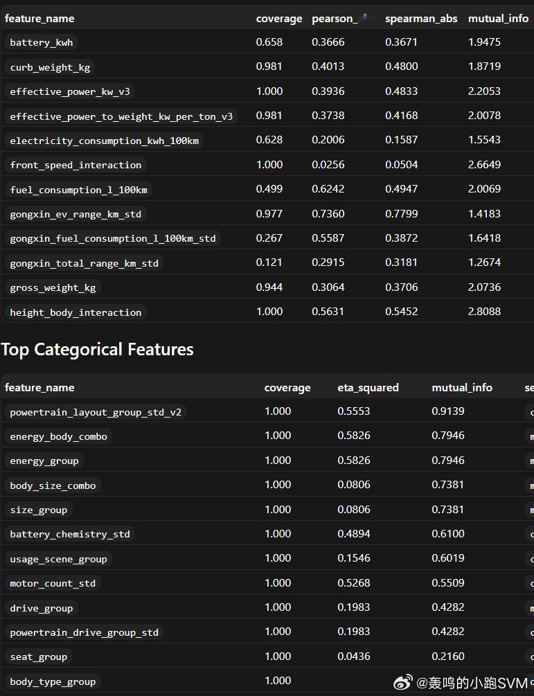 突然想到一件事如果 如果 如果 有些车有风阻系数 有些车没有但我这里已经有了很多