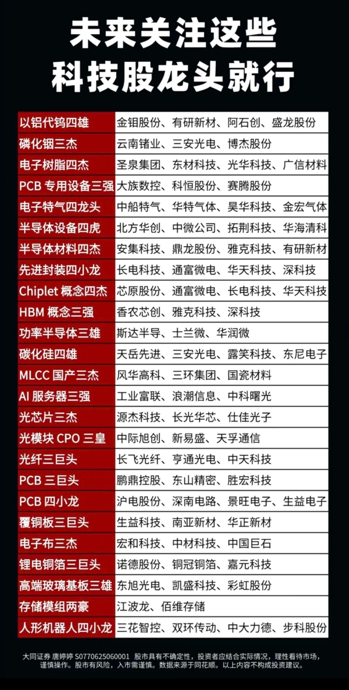 未来趋势：紧盯这些科技龙头！大科技长期主要方向！细分领域，行业龙头股！强者恒强！