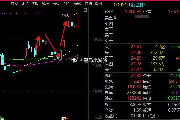 这一支就够吃的盆满钵满了，所以选出好票一定要守得住、！ 