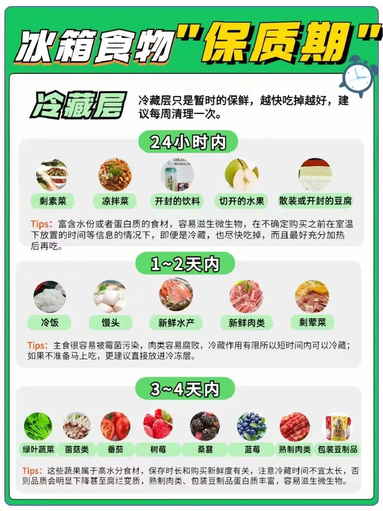 『生活百科』冰箱食品超全保质期指南
日常存放不注意的话，过期食品可能会引起健康问