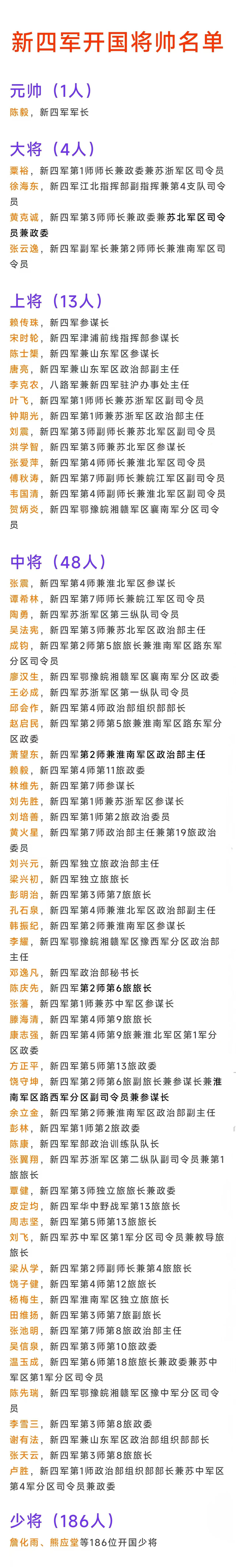 有人问1955年9月全军第一次授衔时，原新四军指战员有多少人成为了开国将帅？据不