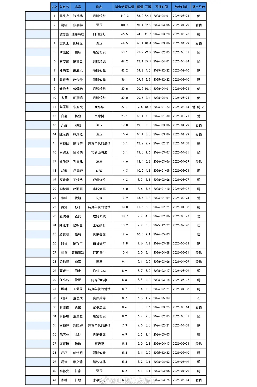 🫘话题角色榜🈶，符合大家体感吗？ 