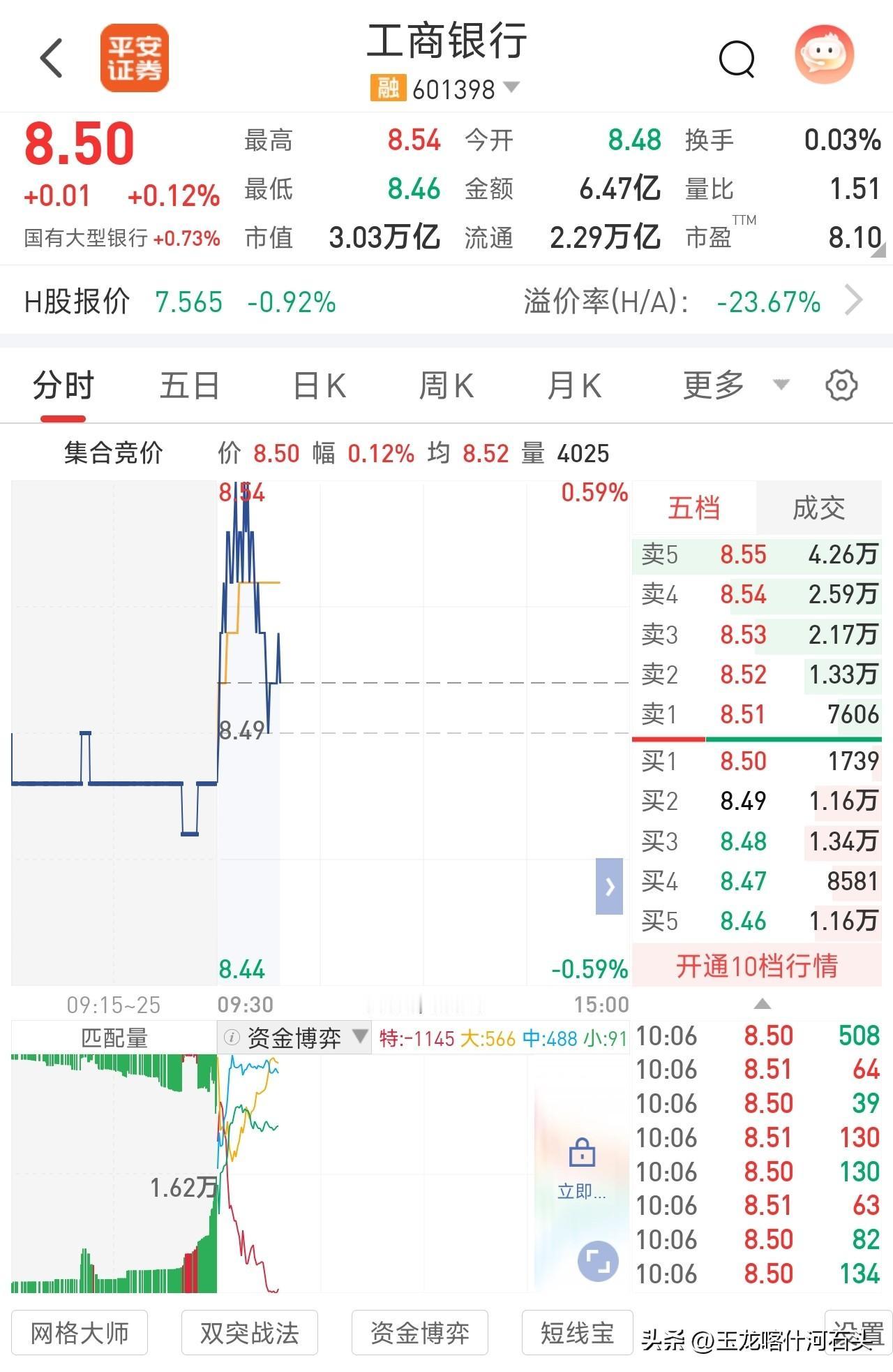 银行股集体创出新高！红利资产火了，普通散户该怎么配？🔥
 
今天工行盘面一眼就